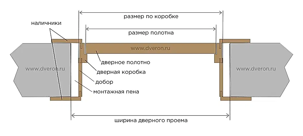 схема в разрезе dveron